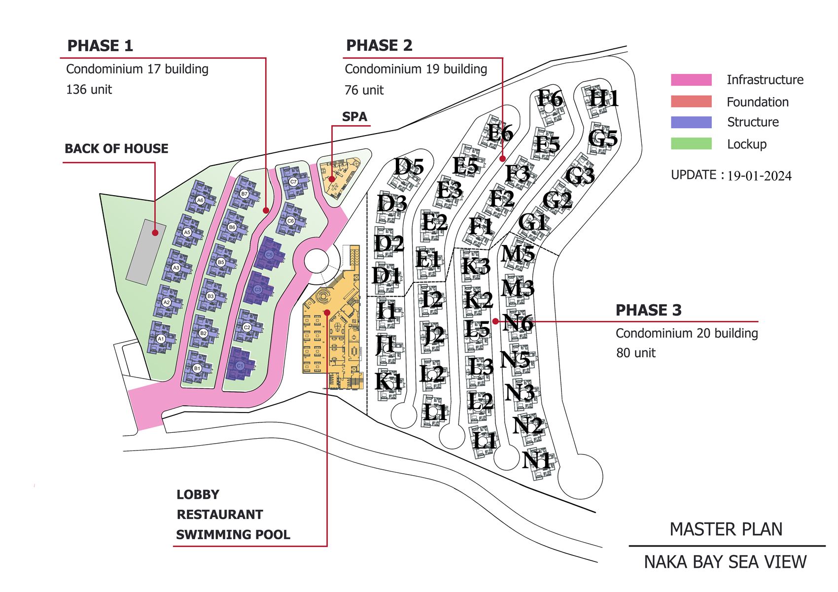 Master plan